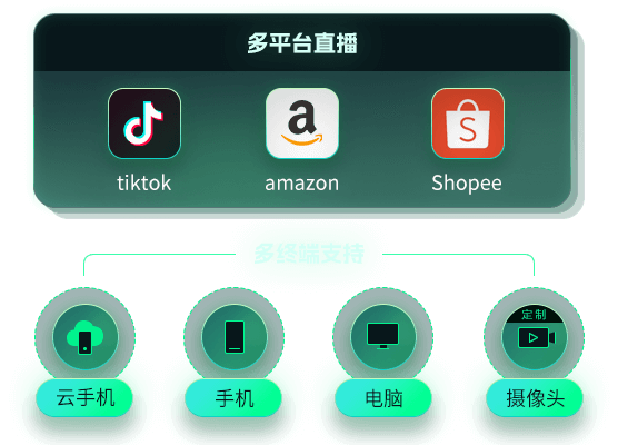 IPdodo全球直播代理