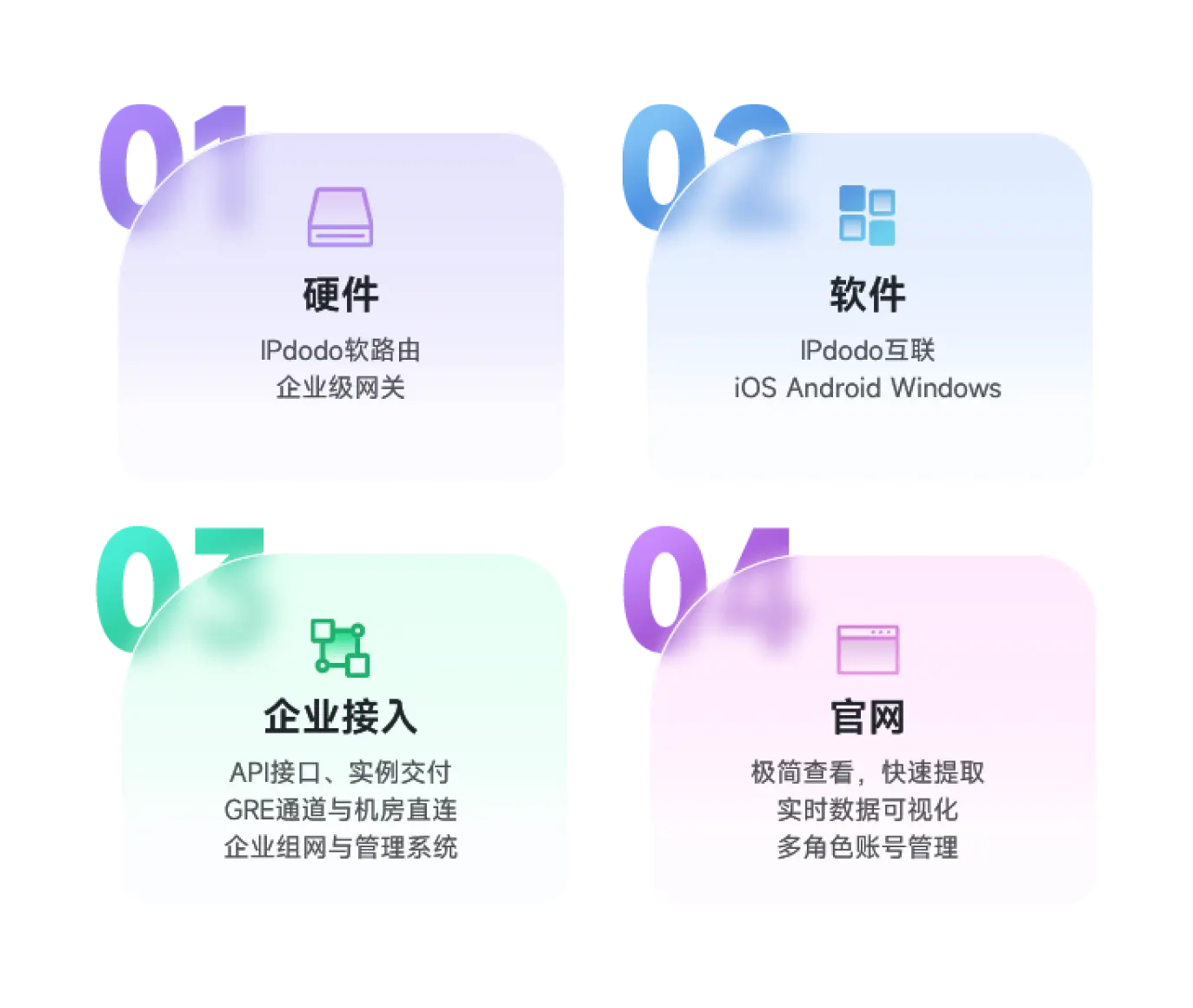可靠IP来源