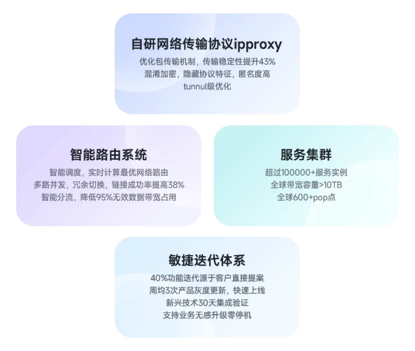 可靠IP来源