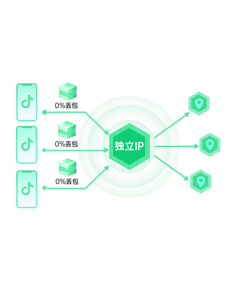 correct ip strategy correct ip strategy