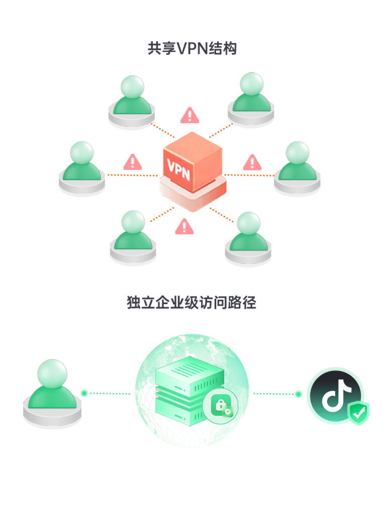 tiktok web cannot open
