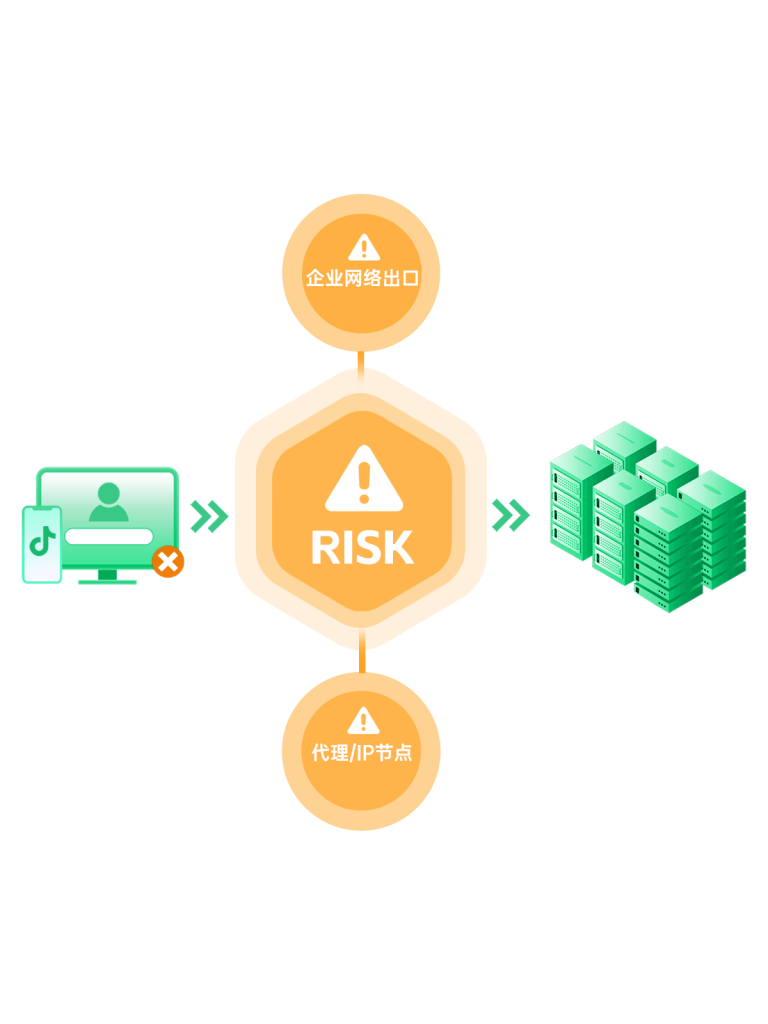 TikTok注册或登录失败banner图