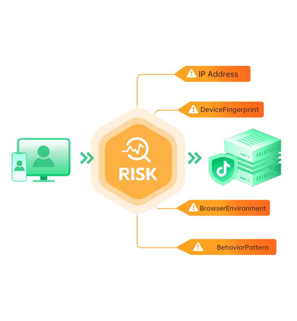 tiktok网络监控机制原理图