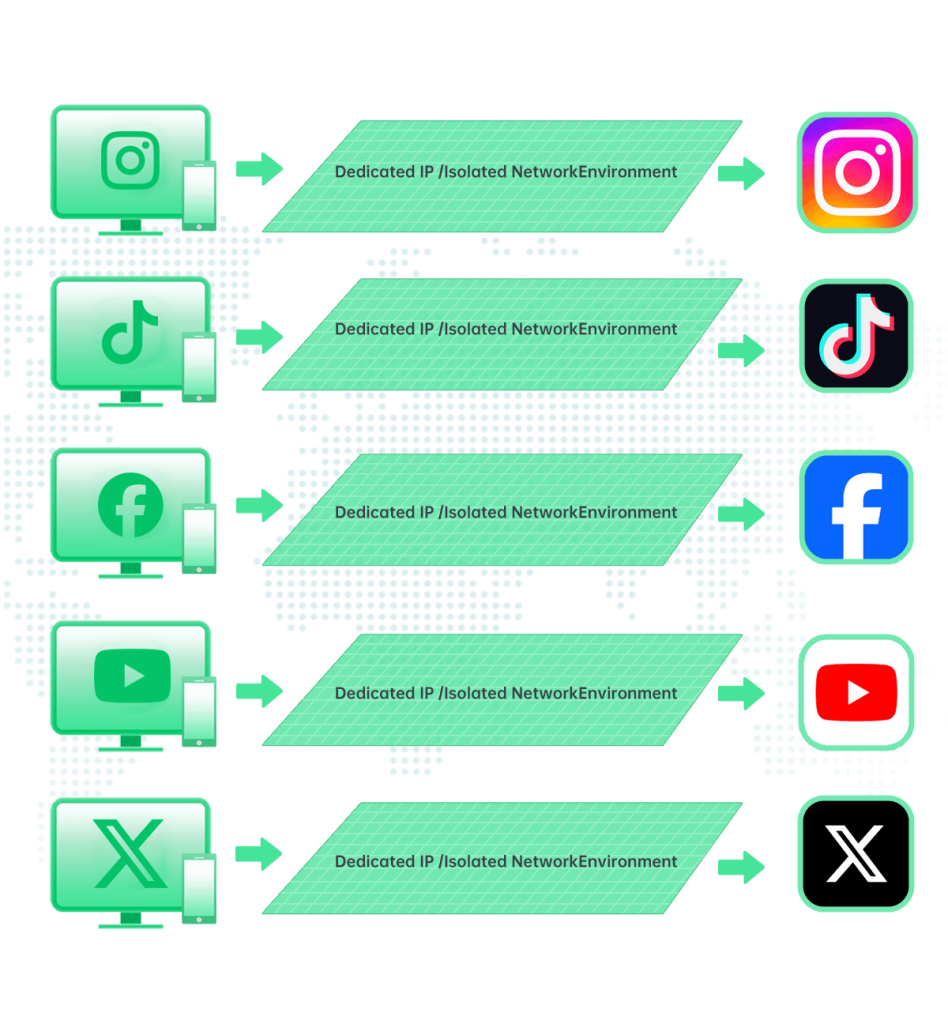 海外社媒出海网络图