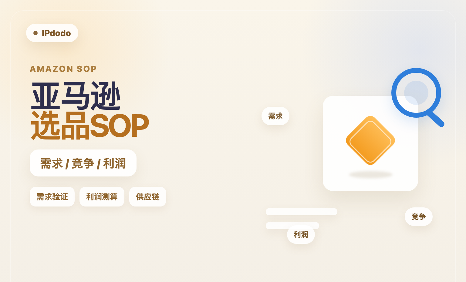 亚马逊选品 SOP 配图,突出需求验证、利润测算和供应链