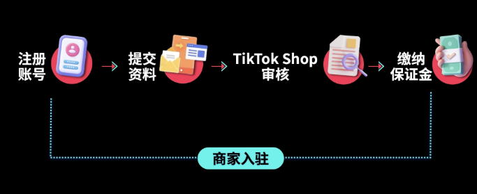 TikTok店铺入驻审核流程